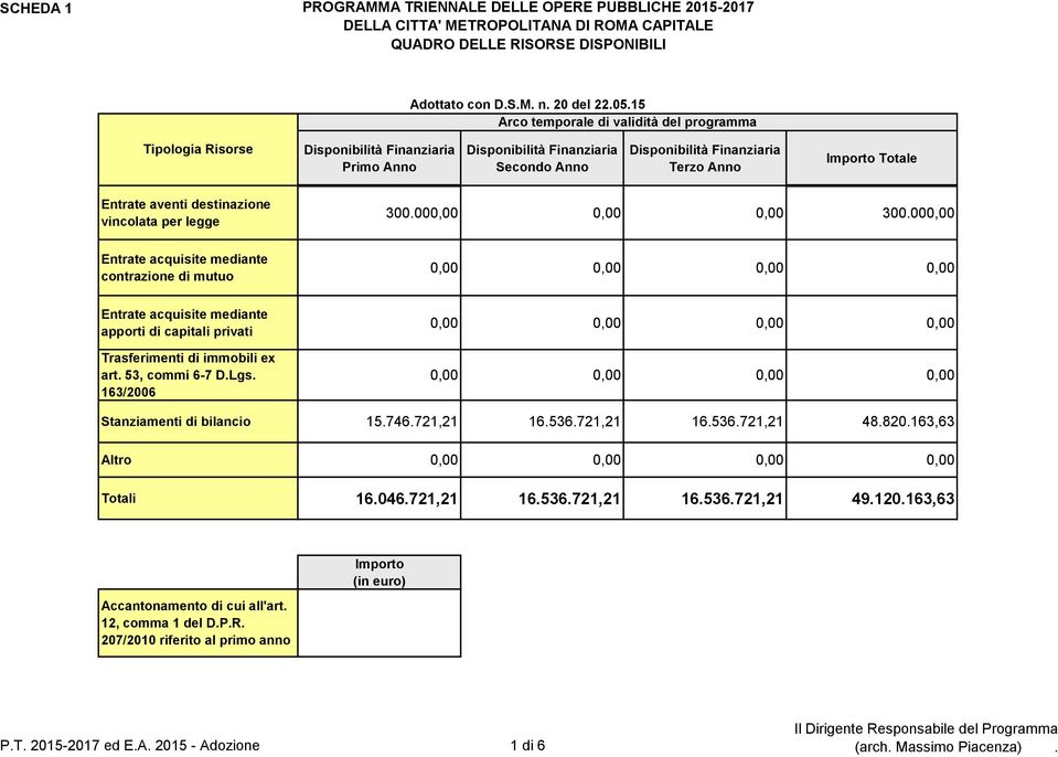 aventi destinazione vincolata per legge 300.000,00 0,00 0,00 300.