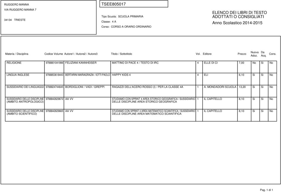 MONDADORI SCUOLA 13,20 Si Si No SUSSIDIARIO DELLE DISCIPLINE (AMBITO ANTROPOLOGICO) 9788842629672 AA VV STUDIAMO CON SPRINT 4 AREA STORICO GEOGRAFICA / SUSSIDIARIO DELLE DISCIPLINE AREA STORICO