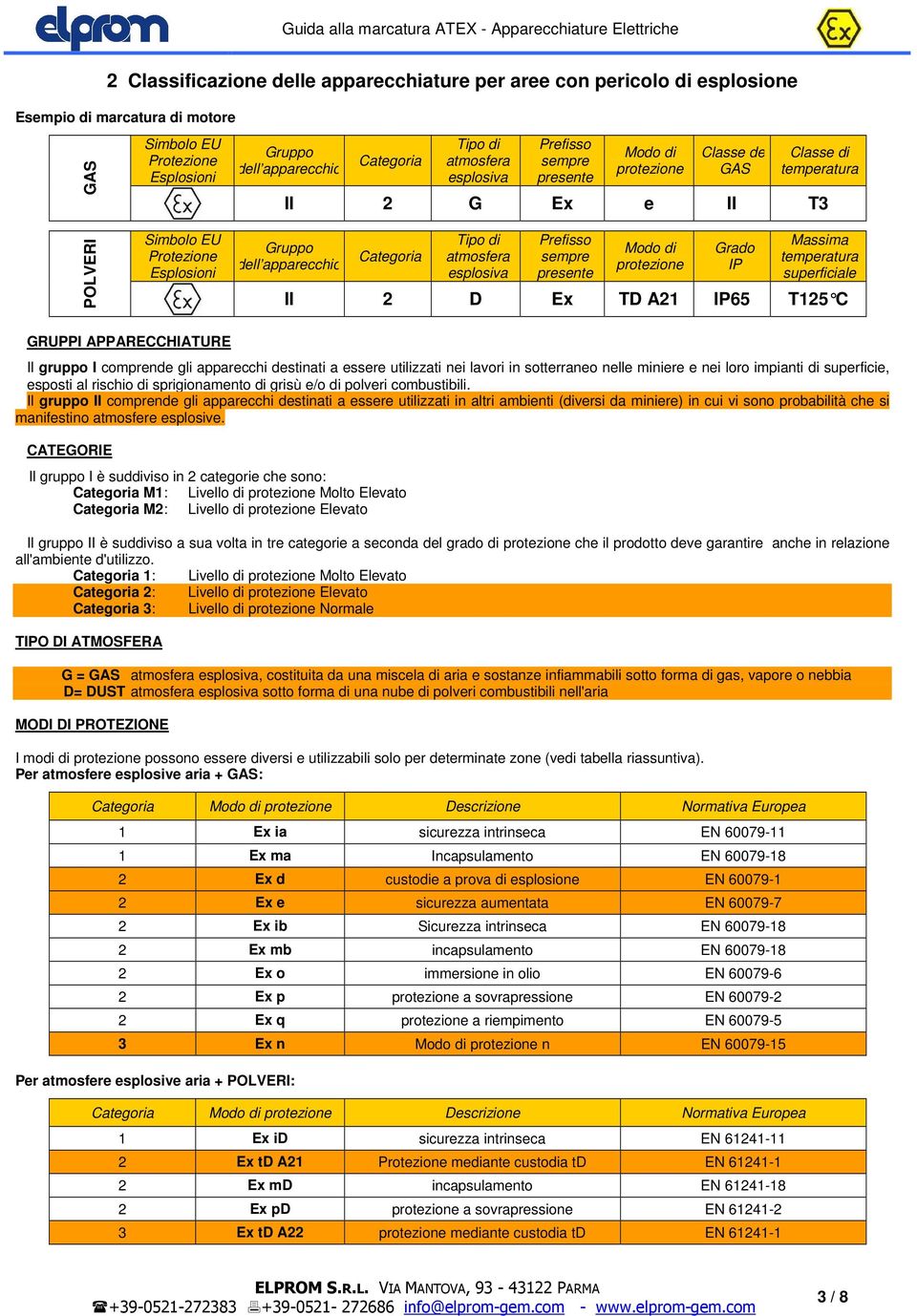 sempre presente Modo di protezione Grado IP Massima temperatura superficiale II 2 D Ex TD A21 IP65 T125 C GRUPPI APPARECCHIATURE Il gruppo I comprende gli apparecchi destinati a essere utilizzati nei