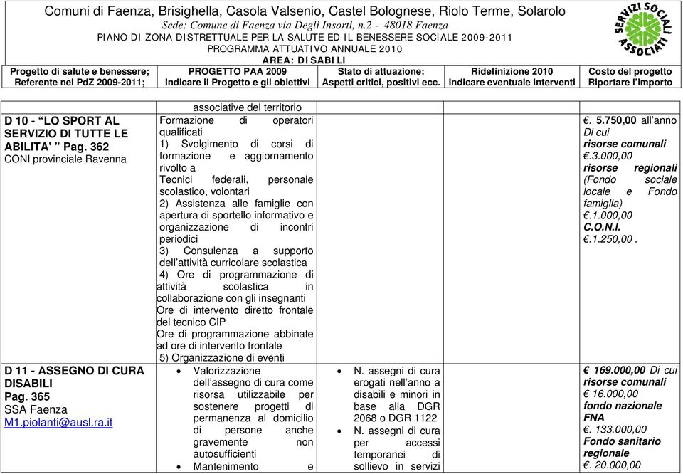 con apertura di sportello informativo e organizzazione di incontri periodici 3) Consulenza a supporto dell attività curricolare scolastica 4) Ore di programmazione di attività scolastica in