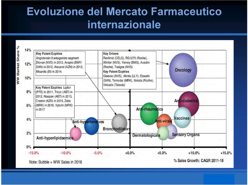 Farmaceutico