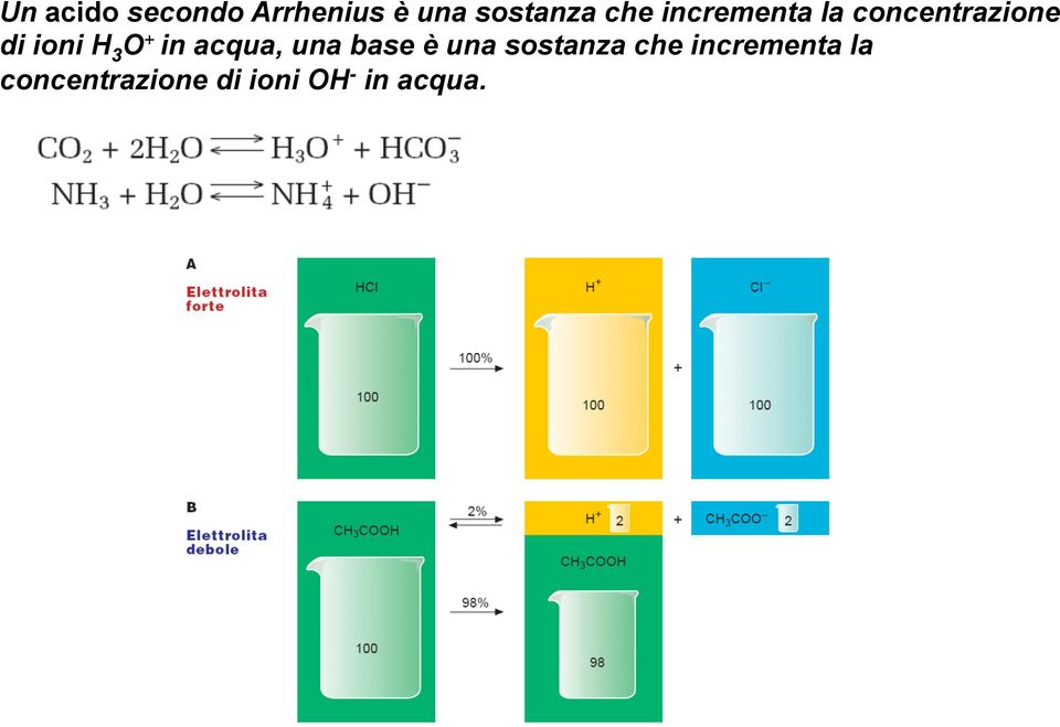 O + in acqua, una base è una sostanza che