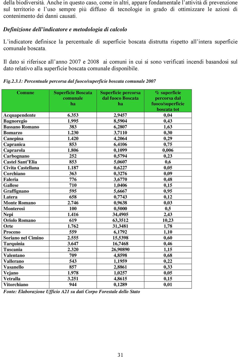 causati. Definizione dell indicatore e metodologia di calcolo L indicatore definisce la percentuale di superficie boscata distrutta rispetto all intera superficie comunale boscata.