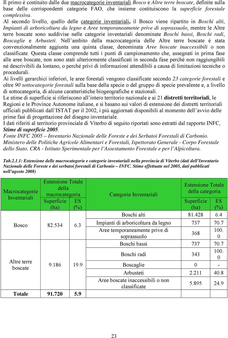 Al secondo livello, quello delle categorie inventariali, il Bosco viene ripartito in Boschi alti, Impianti di arboricoltura da legno e Aree temporaneamente prive di soprassuolo, mentre le Altre terre