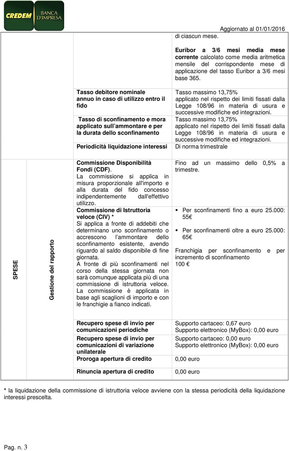 massimo 13,75% applicato nel rispetto dei limiti fissati dalla Legge 108/96 in materia di usura e successive modifiche ed integrazioni.