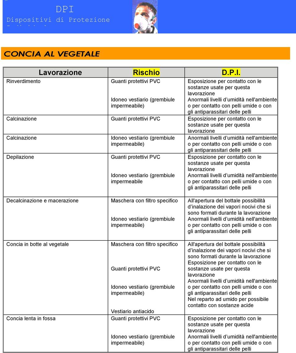 inalazione dei vapori nocivi che si sono formati durante la All'apertura del bottale possibilità d