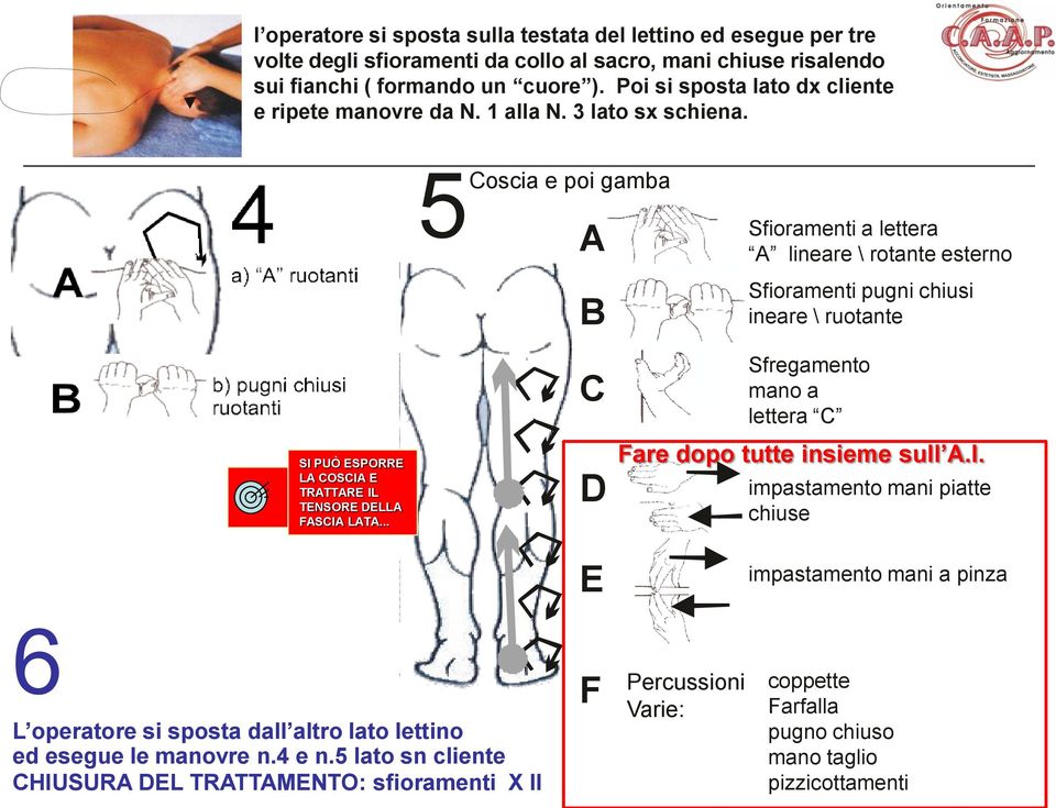 5 oscia e poi gamba Sfioramenti a lettera lineare \ rotante esterno Sfioramenti pugni chiusi ineare \ ruotante SI PUÒ ESPORRE L OSI E TRTTRE IL TENSORE ELL FSI LT.