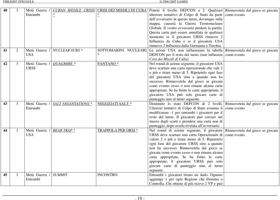 Qualsiasi ulteriore tentativo di Colpo di Stato da parte dell avversario in questo turno, dovunque sulla mappa, causerà la Guerra Termonucleare Globale. Il vostro avversario perderà la partita.