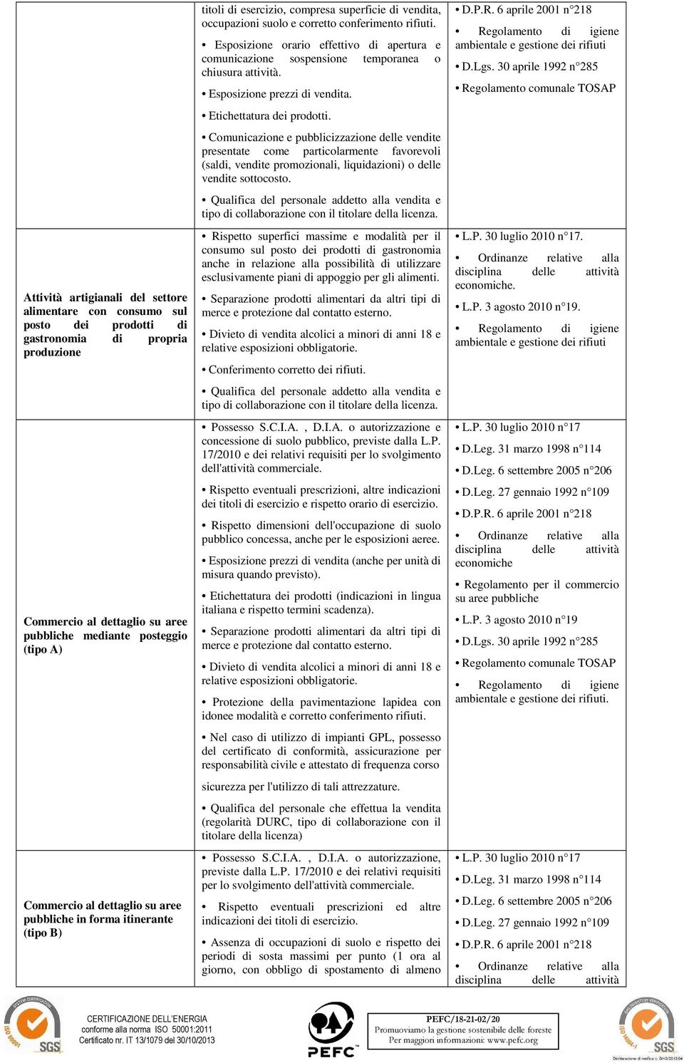 Esposizione orario effettivo di apertura e comunicazione sospensione temporanea o chiusura attività. Esposizione prezzi di vendita. Etichettatura dei prodotti.