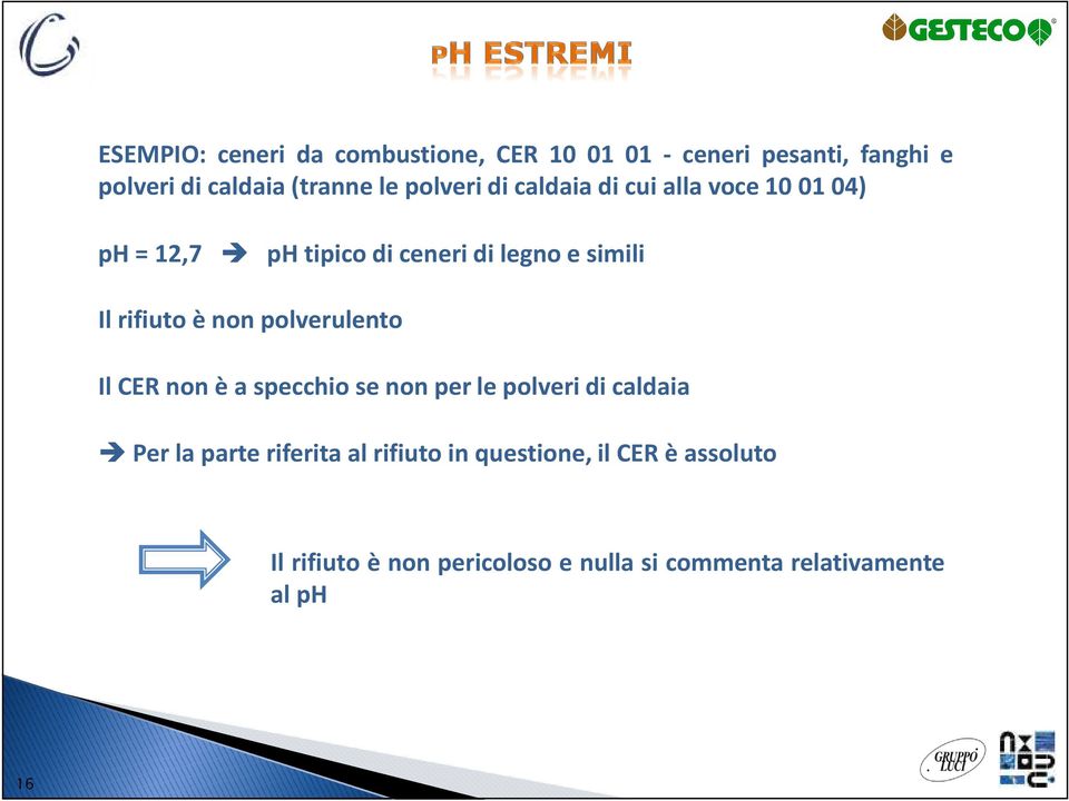 phtipicodiceneridilegnoesimili Il rifiuto è non polverulento Il CER non è a specchio se non per