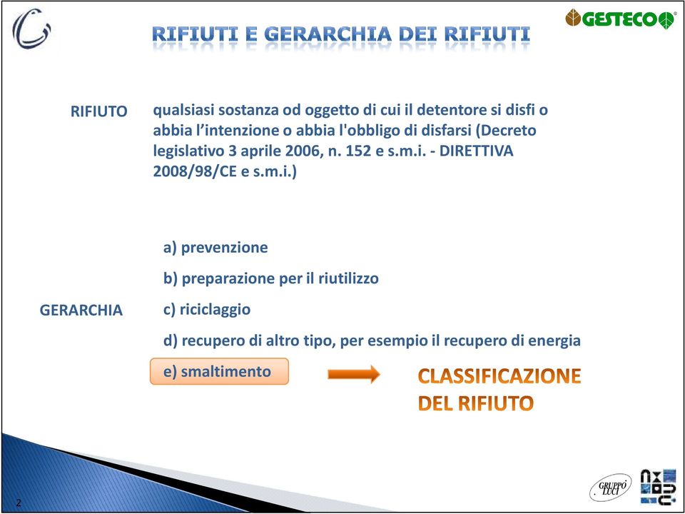 m.i.) a) prevenzione b) preparazione per il riutilizzo GERARCHIA c) riciclaggio d)