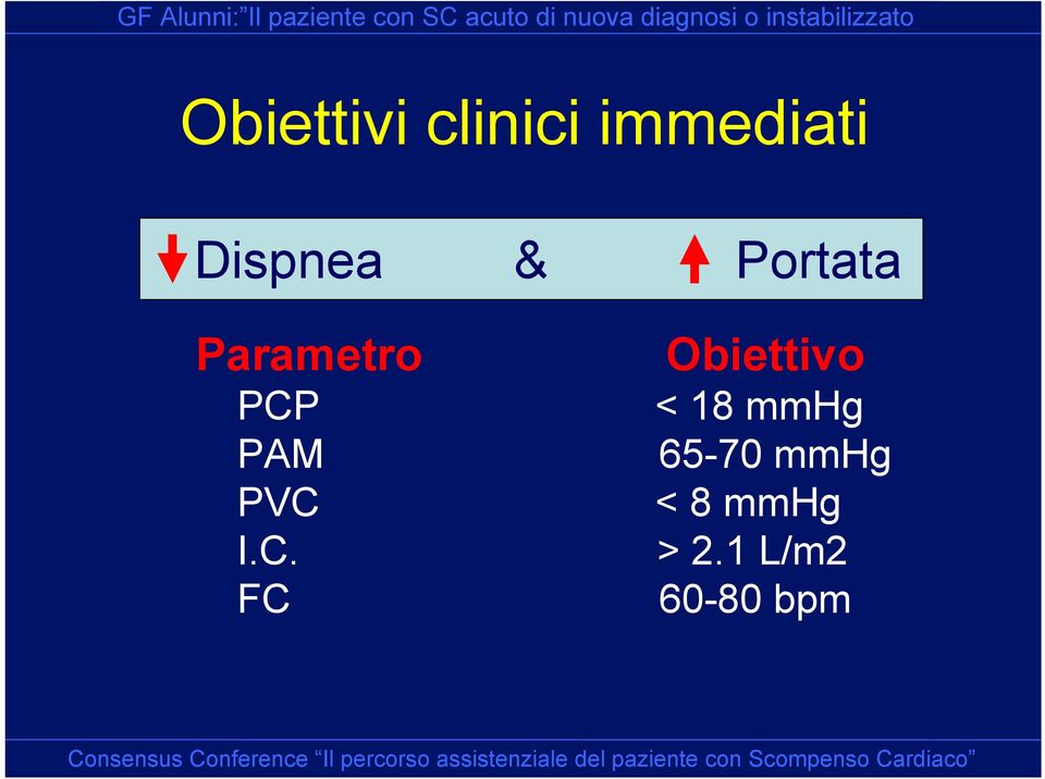 Obiettivo PCP < 18 mmhg PAM 65-70