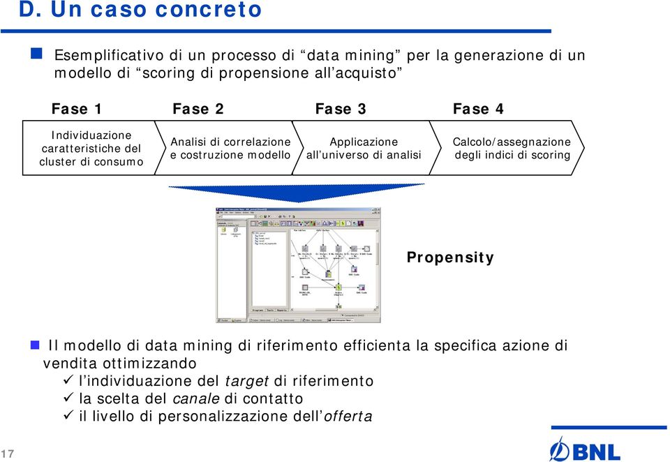 universo di analisi Calcolo/assegnazione degli indici di scoring Propensity Il modello di data mining di riferimento efficienta la specifica