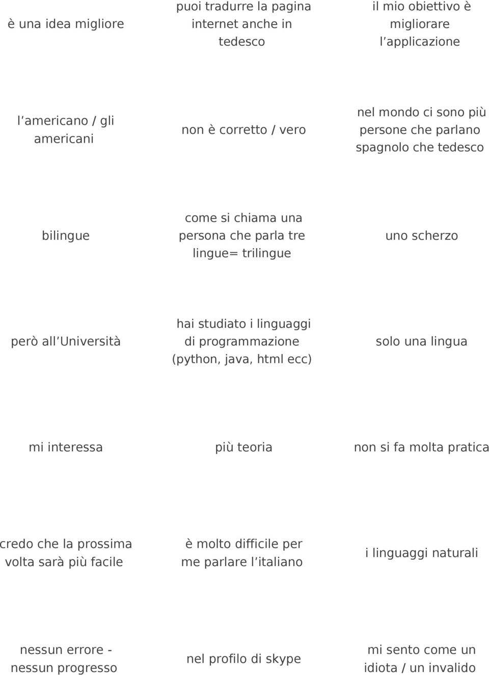 hai studiato i linguaggi di programmazione (python, java, html ecc) solo una lingua mi interessa più teoria non si fa molta pratica credo che la prossima volta sarà