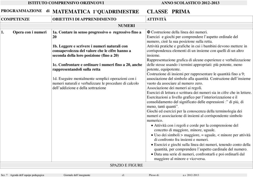 Confrontare e ordinare i numeri fino a 20, anche rappresentandoli sulla retta 1d.