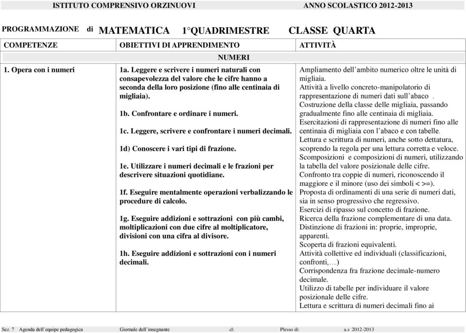 Leggere, scrivere e confrontare i numeri decimali. 1d) Conoscere i vari tipi di frazione. 1e. Utilizzare i numeri decimali e le frazioni per descrivere situazioni quotidiane. 1f.