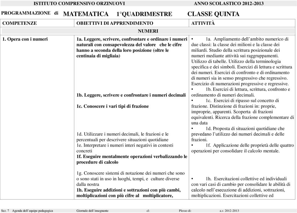 Leggere, scrivere e confrontare i numeri decimali 1c. Conoscere i vari tipi di frazione 1d. Utilizzare i numeri decimali, le frazioni e le percentuali per descrivere situazioni quotidiane 1e.