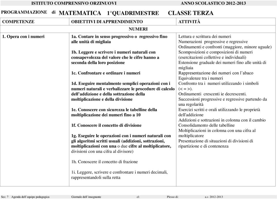 Confrontare e ordinare i numeri 1d.