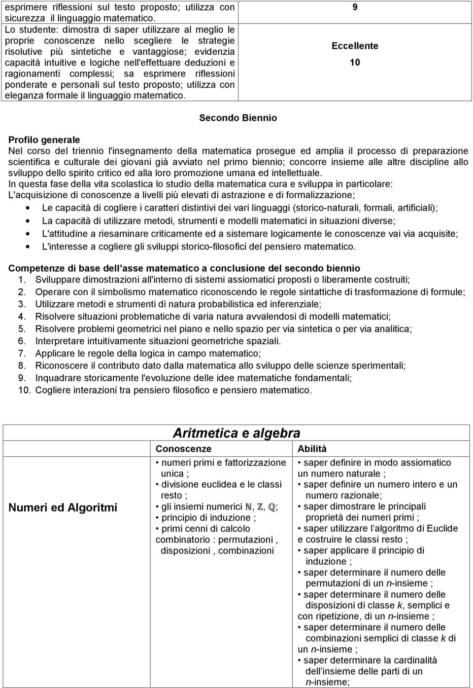 deduzioni e ragionamenti complessi; sa esprimere riflessioni ponderate e personali sul testo proposto; utilizza con eleganza formale il linguaggio matematico.