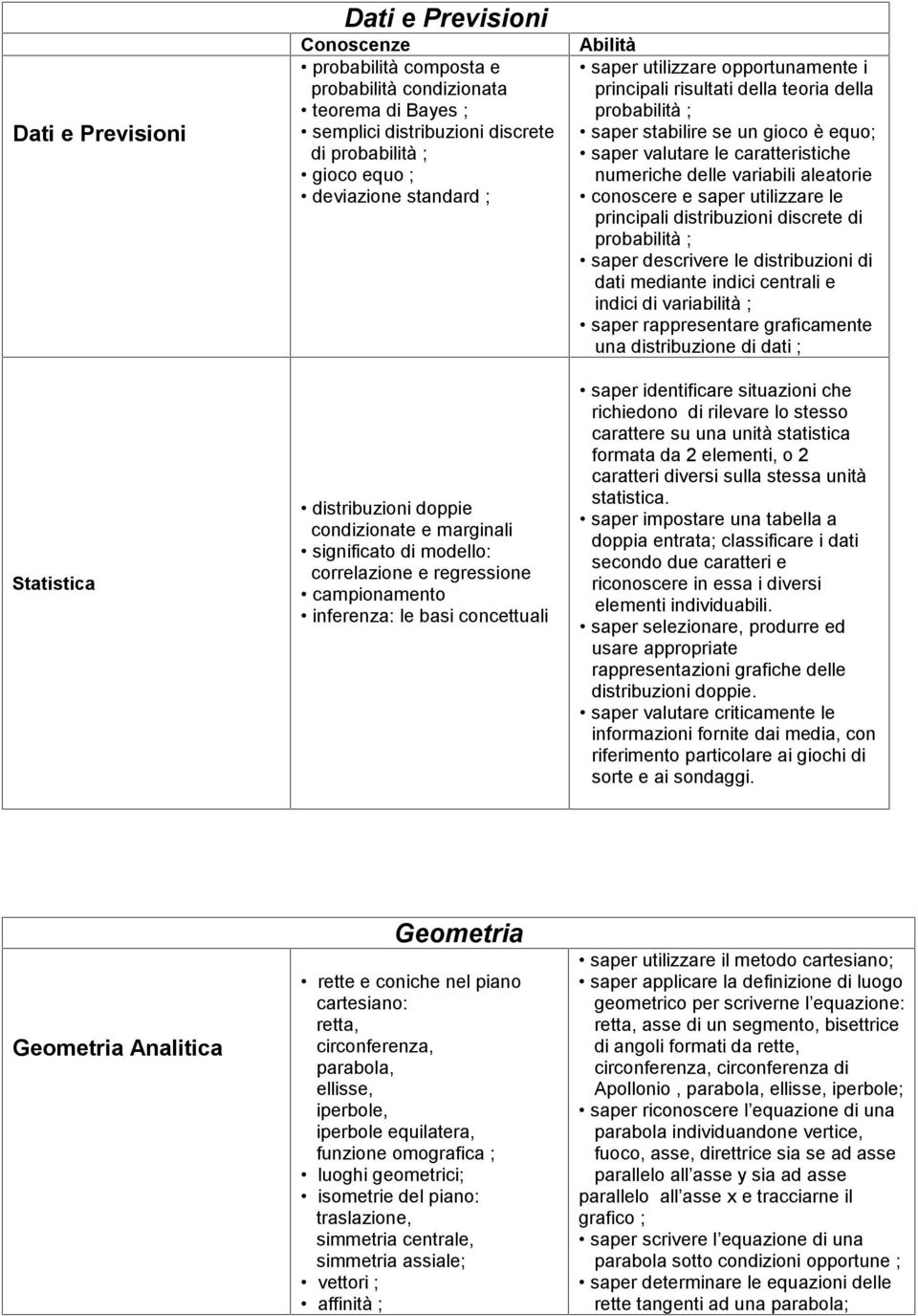 principali risultati della teoria della probabilità ; saper stabilire se un gioco è equo; saper valutare le caratteristiche numeriche delle variabili aleatorie conoscere e saper utilizzare le