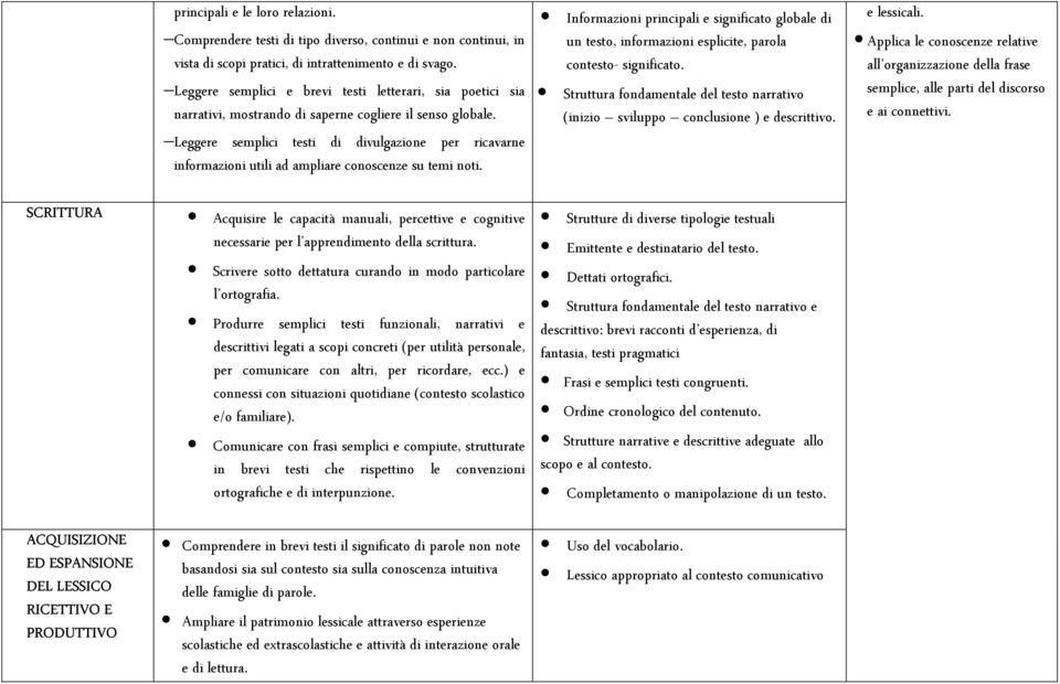 Leggere semplici testi di divulgazione per ricavarne informazioni utili ad ampliare conoscenze su temi noti.