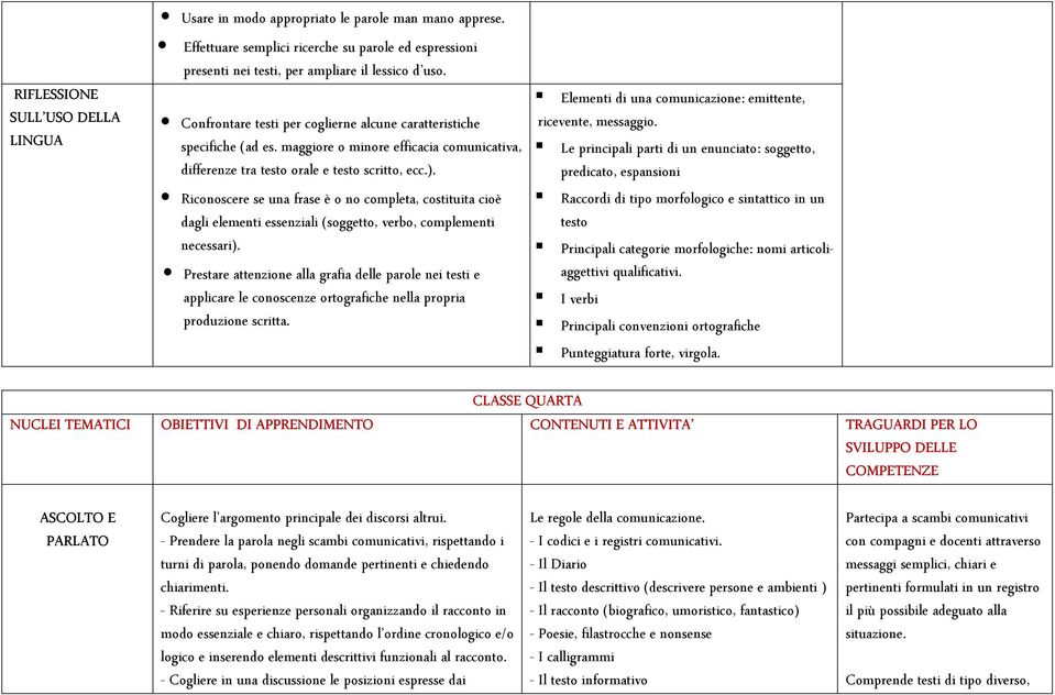 Riconoscere se una frase è o no completa, costituita cioè dagli elementi essenziali (soggetto, verbo, complementi necessari).