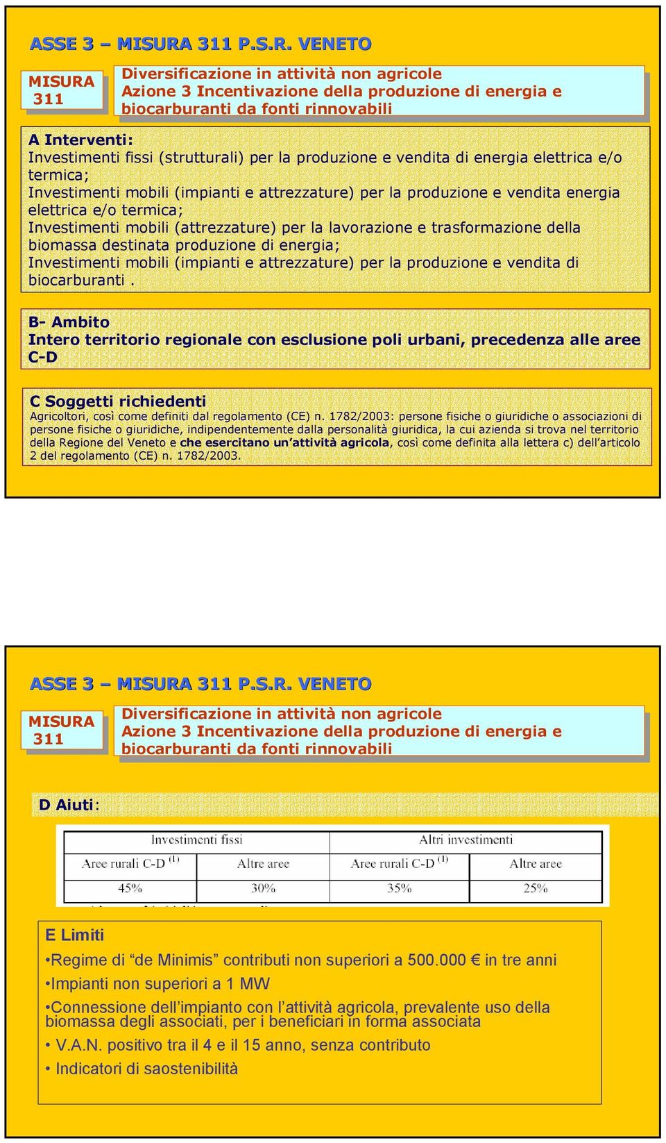 VENETO MISURA 311 Diversificazione in attività non agricole Azione 3 Incentivazione della produzione di energia e biocarburanti da fonti rinnovabili A Interventi: Investimenti fissi (strutturali) per