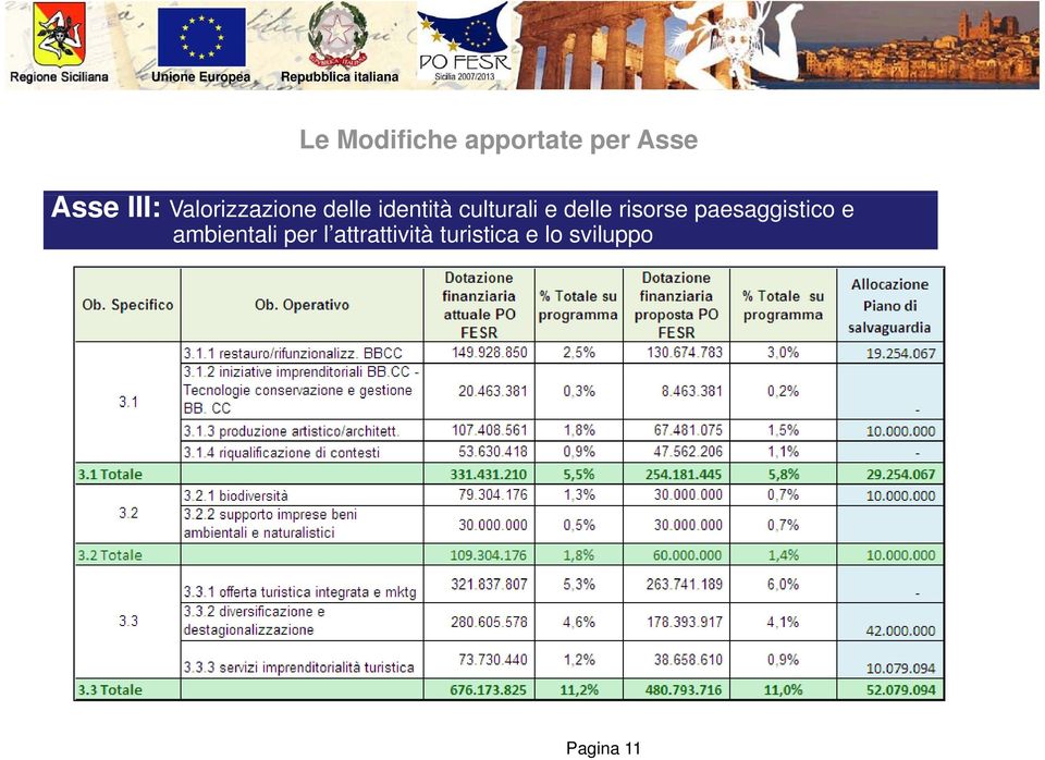 delle risorse paesaggistico e ambientali per