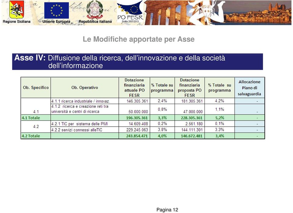 ricerca, dell innovazione e