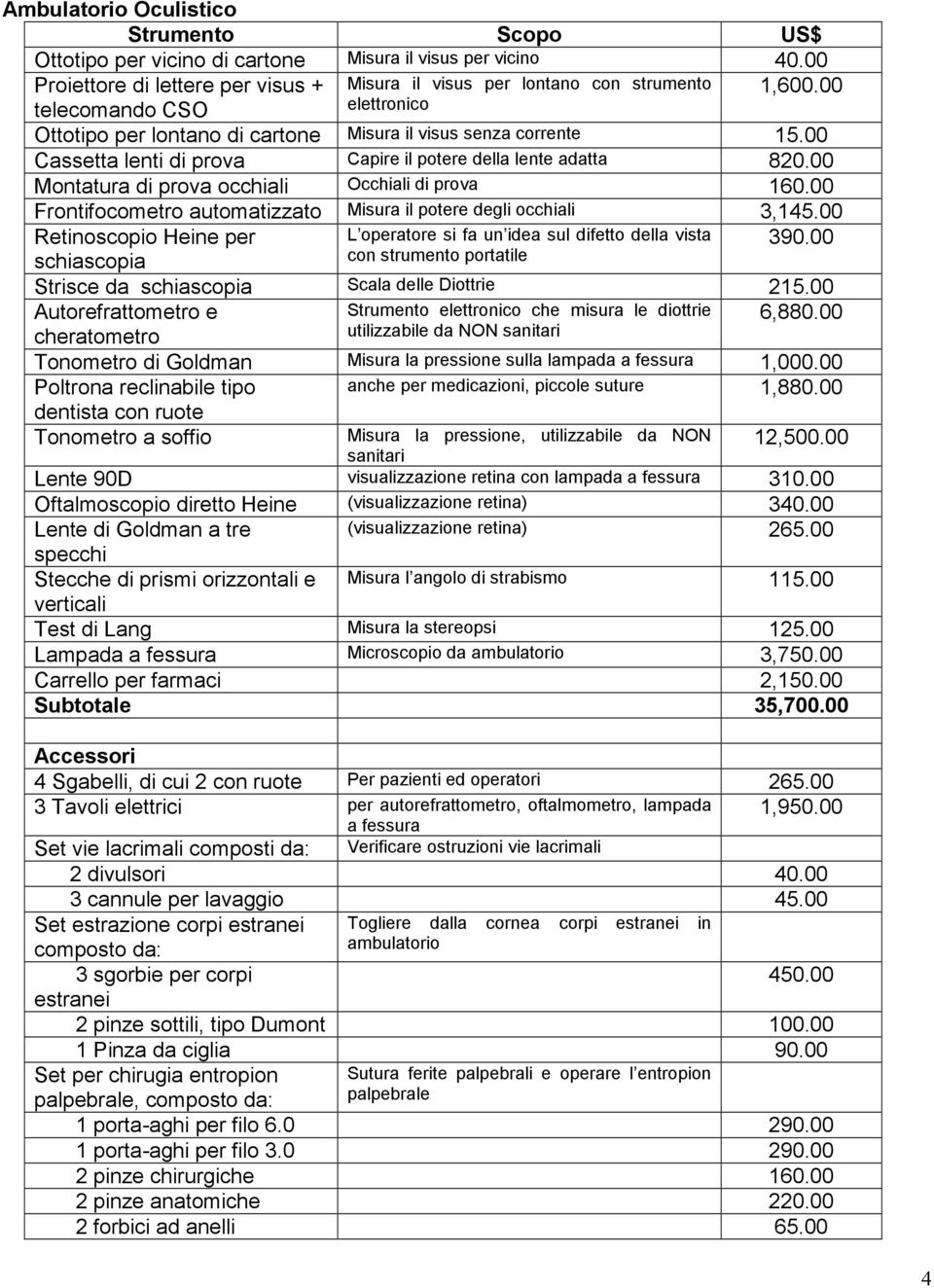 00 Montatura di prova occhiali Occhiali di prova 160.00 Frontifocometro automatizzato Misura il potere degli occhiali 3,145.