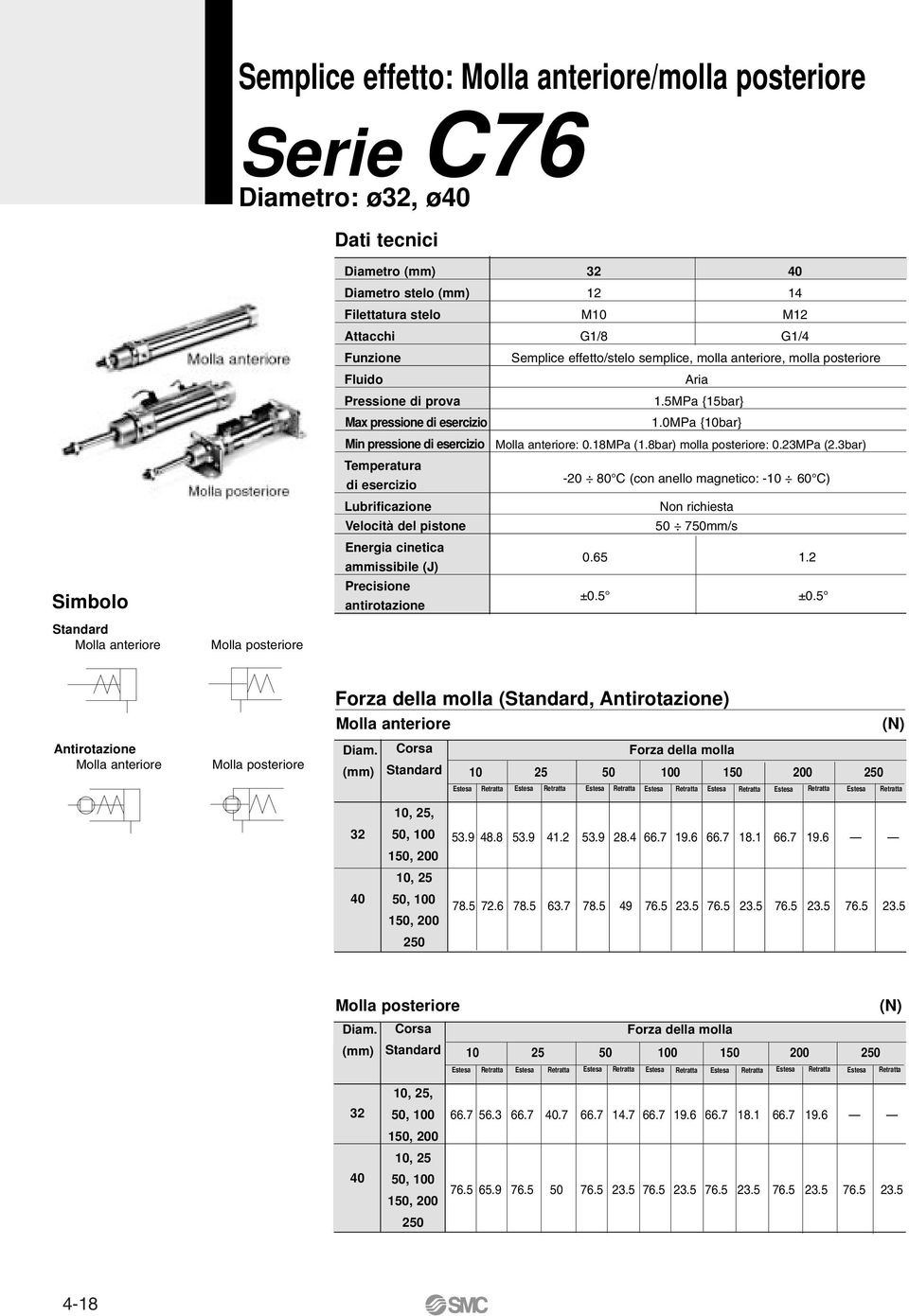 semplice, molla anteriore, molla posteriore Aria 1.5MPa {15bar} 1.0MPa {10bar} Molla anteriore: 0.18MPa (1.8bar) molla posteriore: 0.23MPa (2.