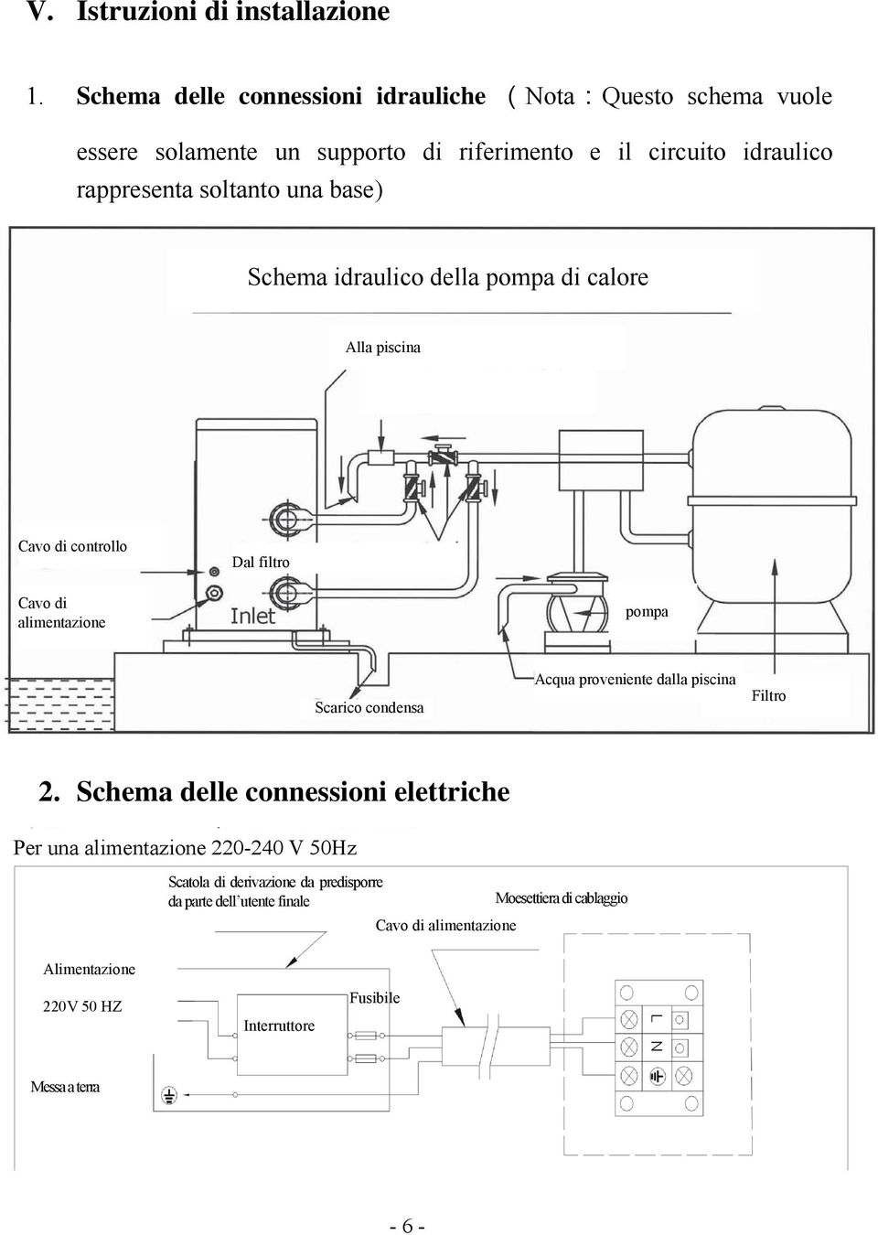 una base) Schema idraulico della pompa di calore Alla piscina Cavo di controllo Dal filtro Cavo di alimentazione pompa Scarico condensa Acqua proveniente