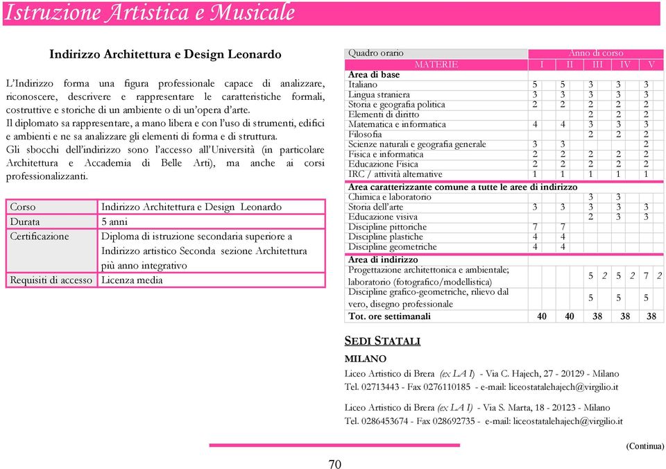 Gli sbocchi dell indirizzo sono l accesso all Università (in particolare Architettura e Accademia di Belle Arti), ma anche ai corsi professionalizzanti.