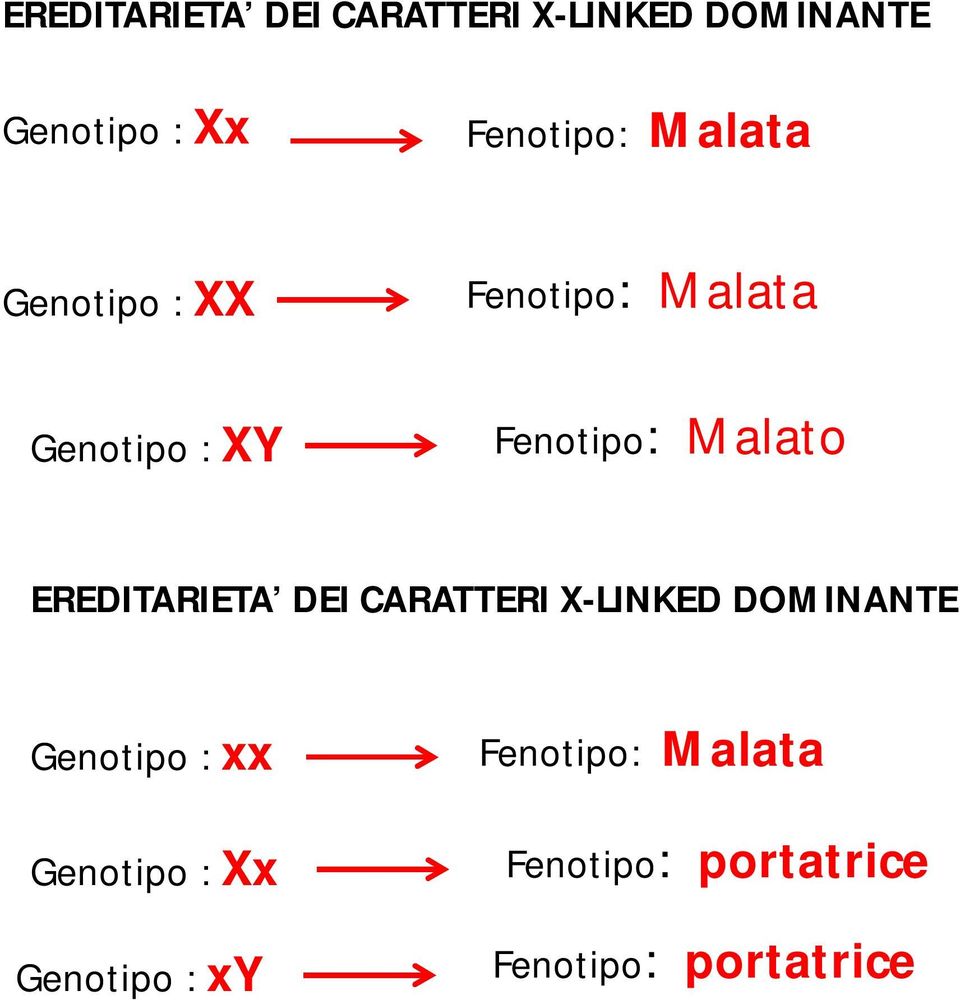 EREDITARIETA DEI CARATTERI X-LINKED DOMINANTE Genotipo : xx Genotipo :