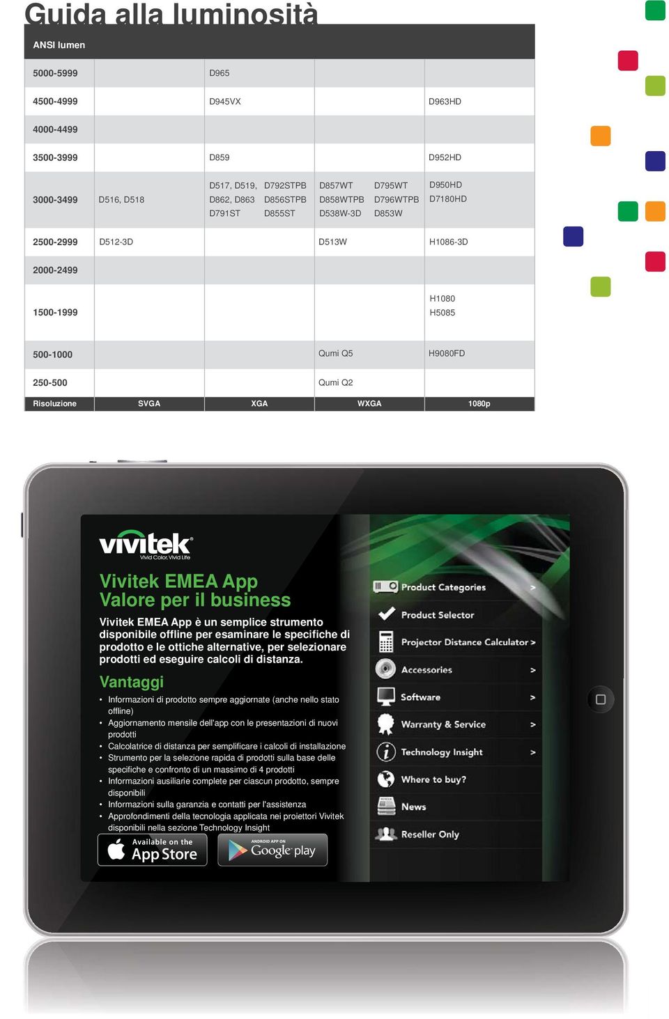 App Valore per il business Vivitek EMEA App è un semplice strumento disponibile offline per esaminare le specifiche di prodotto e le ottiche alternative, per selezionare prodotti ed eseguire calcoli