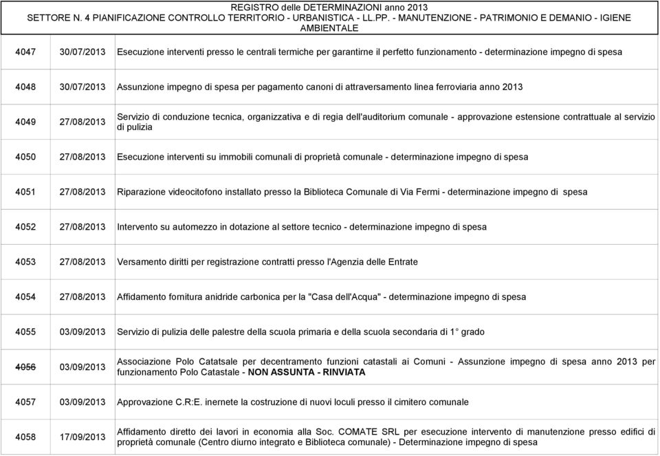 servizio di pulizia 4050 27/08/2013 Esecuzione interventi su immobili comunali di proprietà comunale - determinazione impegno di spesa 4051 27/08/2013 Riparazione videocitofono installato presso la