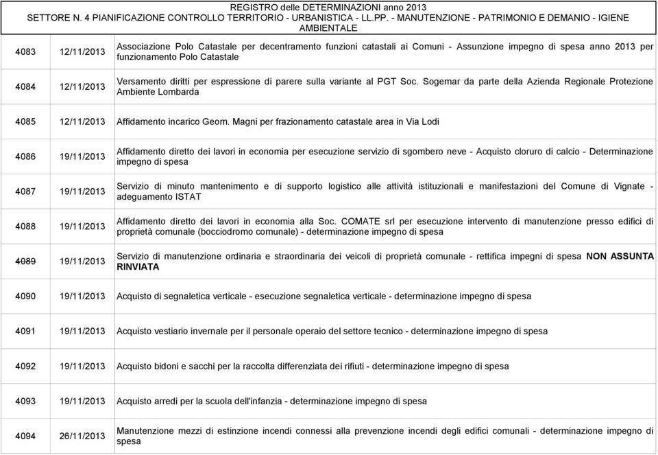 Magni per frazionamento catastale area in Via Lodi 4086 4087 4088 4089 19/11/2013 19/11/2013 19/11/2013 19/11/2013 Affidamento diretto dei lavori in economia per esecuzione servizio di sgombero neve