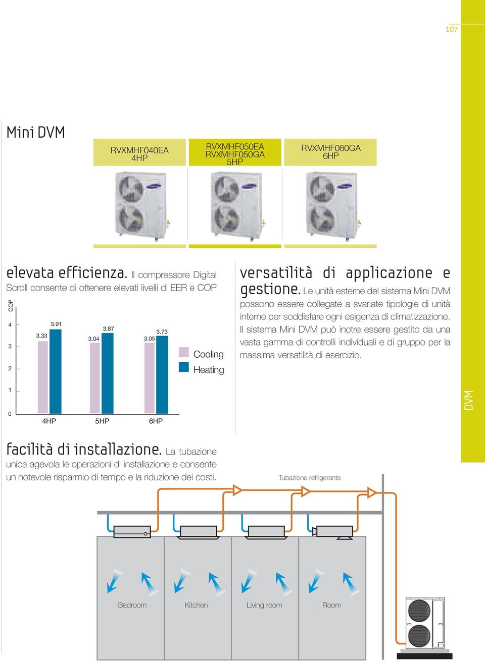 Le unità esterne del sistema Mini DVM possono essere collegate a svariate tipologie di unità interne per soddisfare ogni esigenza di climatizzazione.