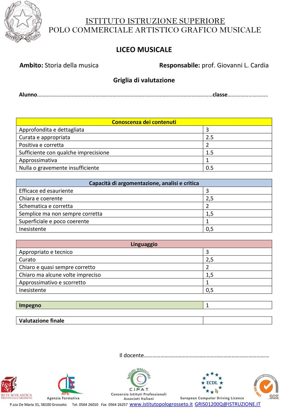 Capacità di argomentazione, analisi e critica Efficace ed esauriente Chiara e coerente Schematica e corretta Semplice ma non sempre corretta Superficiale e poco coerente