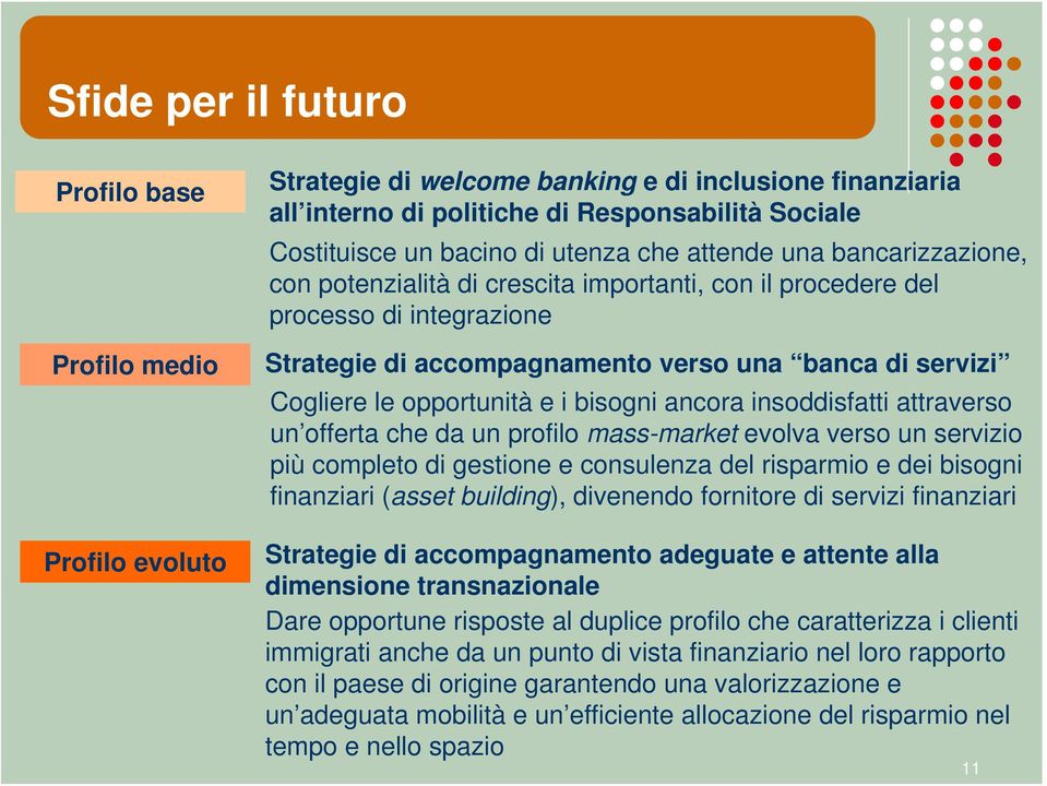 opportunità e i bisogni ancora insoddisfatti attraverso un offerta che da un profilo mass-market evolva verso un servizio più completo di gestione e consulenza del risparmio e dei bisogni finanziari