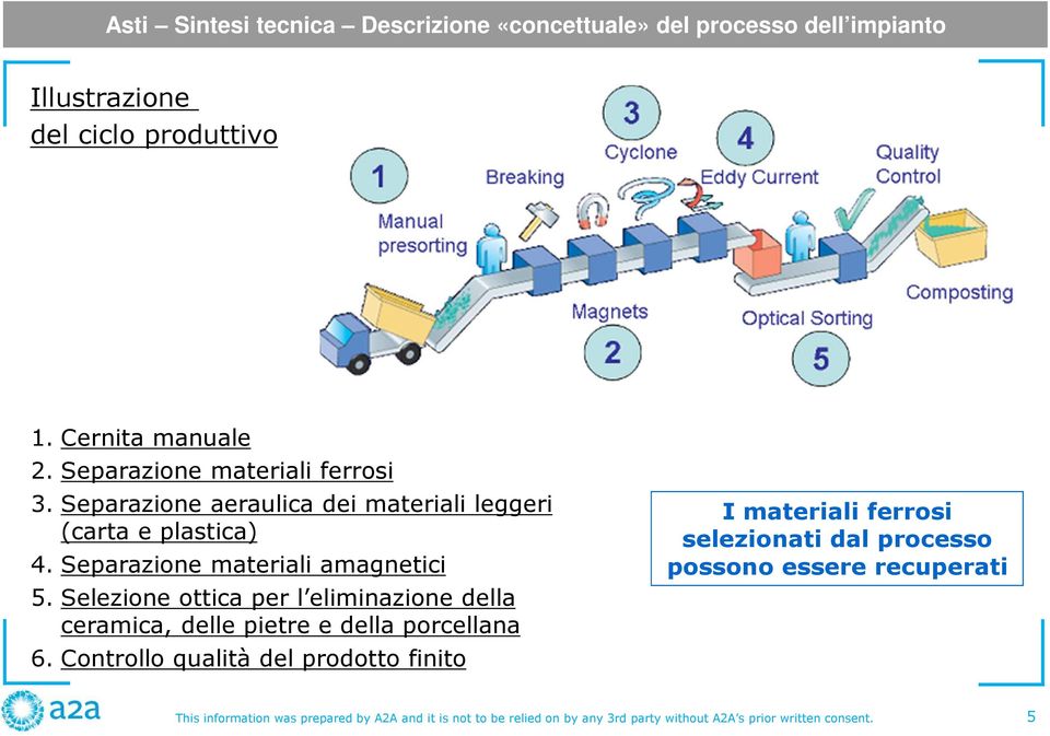 Selezione ottica per l eliminazione della ceramica, delle pietre e della porcellana 6.