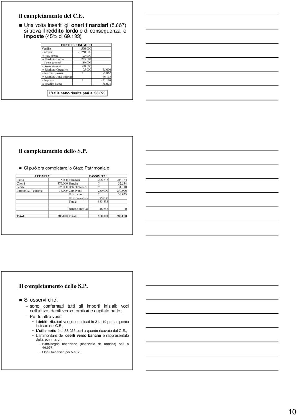 133 - Imposte? -31.110 = Reddito Netto 38.023 L utile netto risulta pari a 38.023 il completamento dello S.P. Si può ora completare lo Stato Patrimoniale: ATTIVITA' PASSIVITA' Cassa 5.