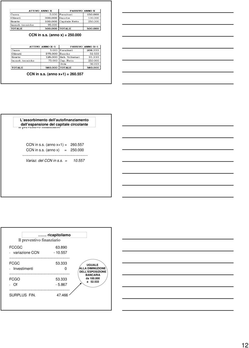 000 ----------------------------------------------------- Variaz. del CCN in s.s. = 10.557. ricapitoliamo Il preventivo finanziario FCCGC 63.890 - variazione CCN - 10.