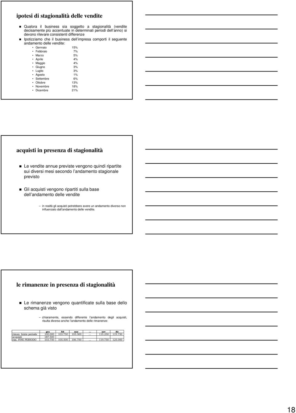 Novembre 18% Dicembre 21% acquisti in presenza di stagionalità Le vendite annue previste vengono quindi ripartite sui diversi mesi secondo l andamento stagionale previsto Gli acquisti vengono