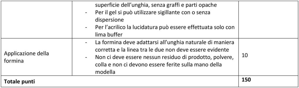 formina deve adattarsi all unghia naturale di maniera corretta e la linea tra le due non deve essere evidente - Non