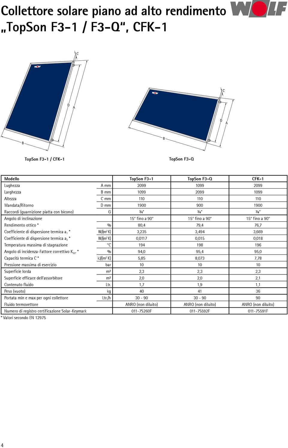 ottico * % 80,4 79,4 76,7 Coefficiente di dispersione termica a 1 * W/(m 2 K) 3,235 3,494 3,669 Coefficiente di dispersione termica a 2 * W/(m 2 K) 0,0117 0,015 0,018 Temperatura massima di