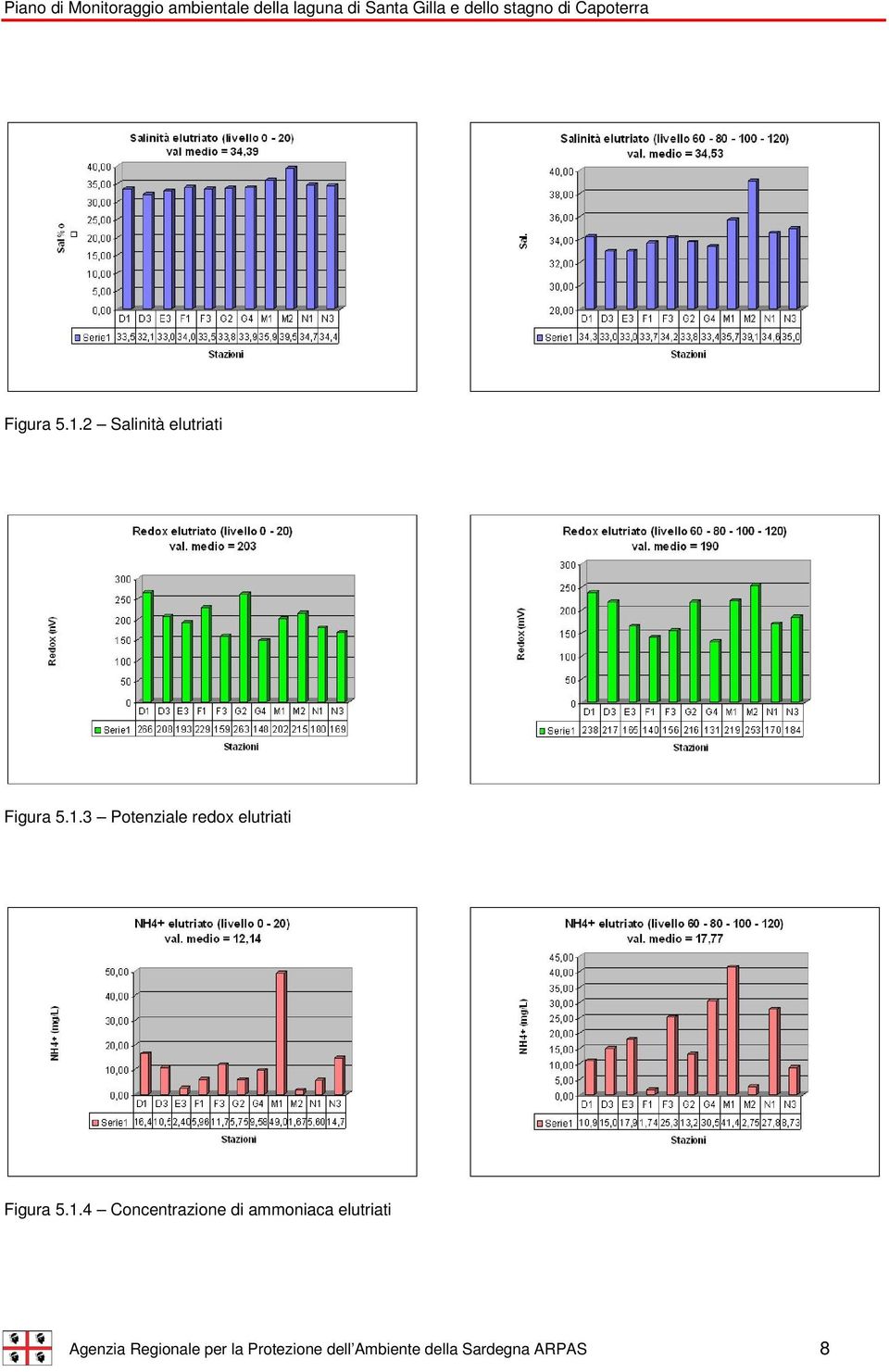 Agenzia Regionale per la Protezione dell