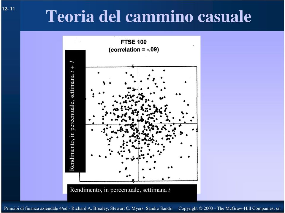 percentuale, settimana t + 1