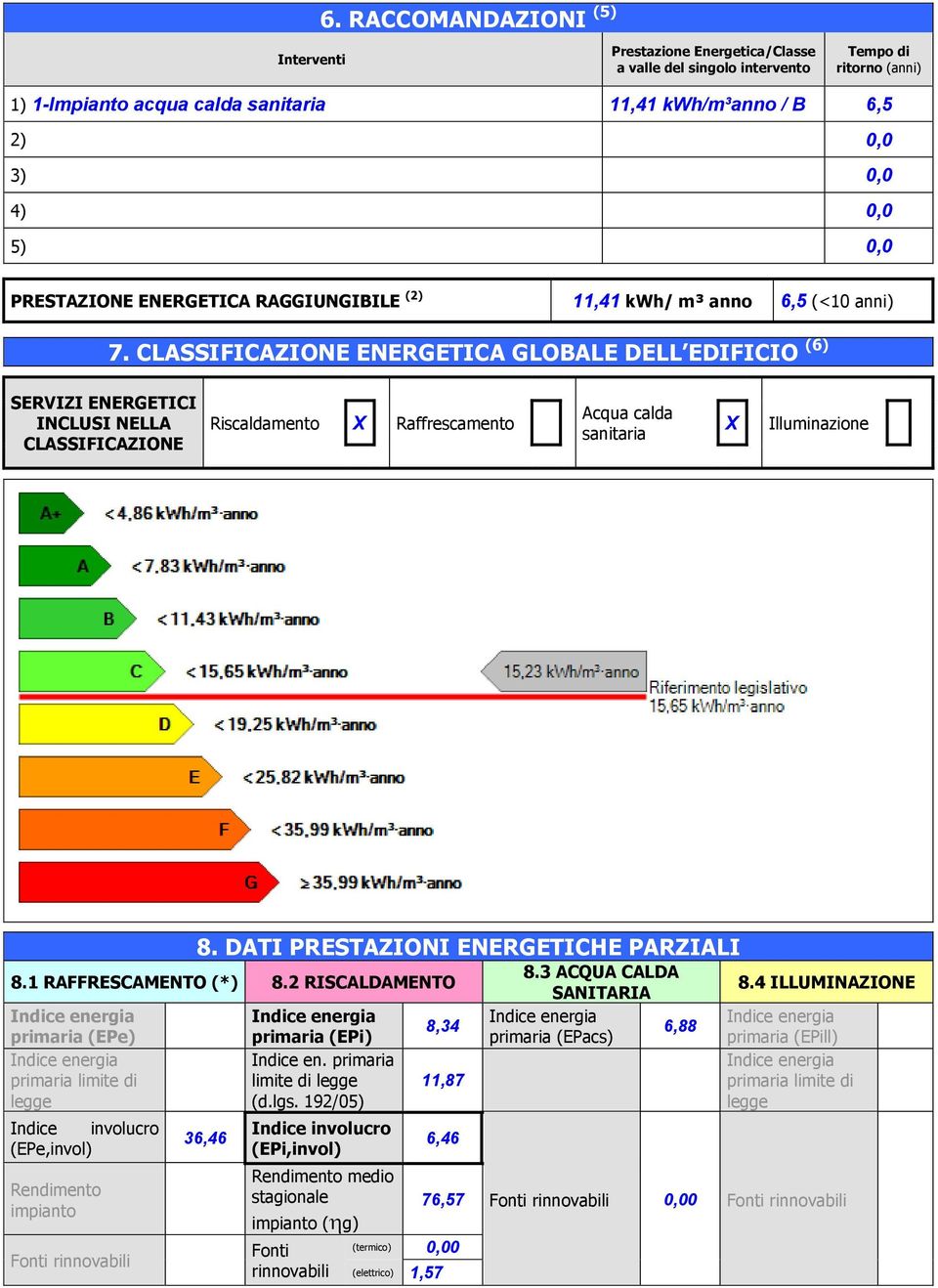CLASSIFICAZIONE ENERGETICA GLOBALE DELL EDIFICIO (6) SERVIZI ENERGETICI INCLUSI NELLA CLASSIFICAZIONE Riscaldamento X Raffrescamento Acqua calda sanitaria X Illuminazione 8.