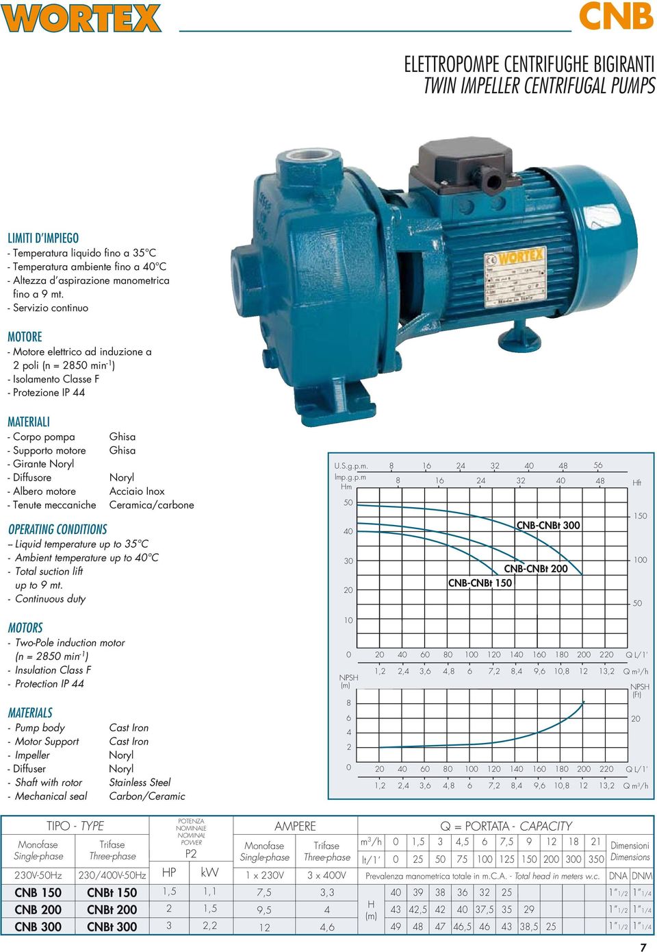 - Servizio continuo E - Motore elettrico ad induzione a 2 poli (n = 28 min -1 ) - Isolamento Classe F - Protezione IP MATERIALI - Corpo pompa Ghisa - Supporto motore Ghisa - Girante Noryl - Diffusore